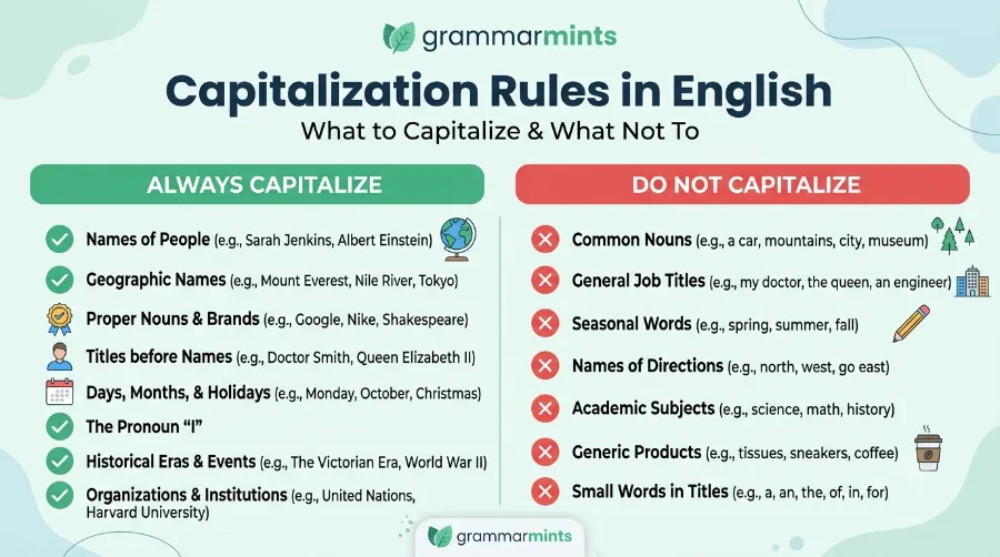 capitalization rules in english