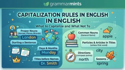 capitalization rules in english