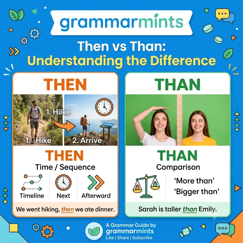 then vs than