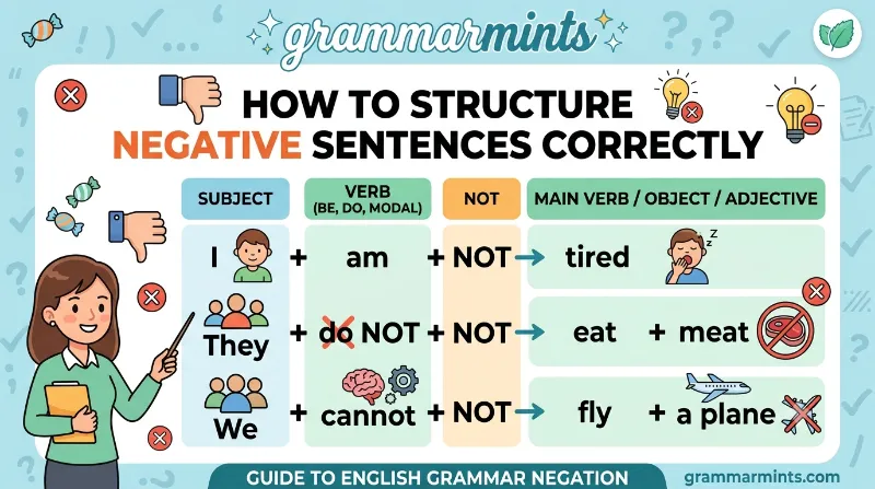 negative sentence structure.