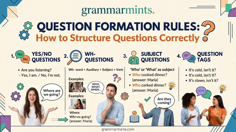 question formation rules.