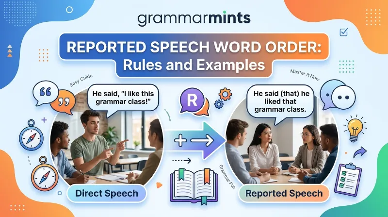 reported speech word order